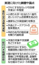 食品消費税ゼロ、開始時期が焦点＝「１％」案や「給付」前倒し論も―国民会議