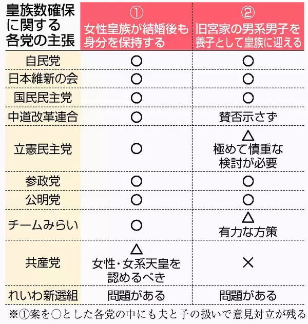 衆院議長「今国会典範改正」表明＝皇族確保、中道に早期集約促す―与野党協議１年ぶり再開