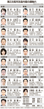 第２次高市改造内閣が発足＝「決断と実行」主要閣僚留任―裏金議員起用、林氏は退任・維新から初入閣