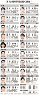 第２次高市改造内閣が発足＝「決断と実行」主要閣僚留任―裏金議員起用、林氏は退任・維新から初入閣