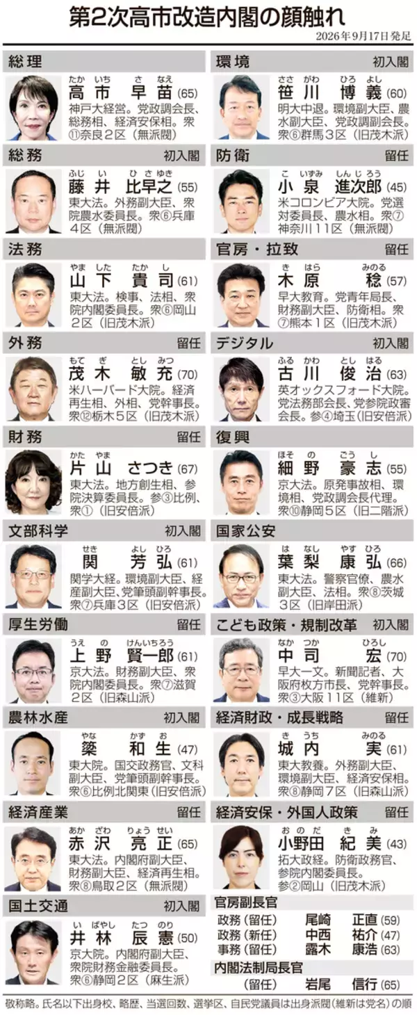 第２次高市改造内閣が発足＝「決断と実行」主要閣僚留任―裏金議員起用、林氏は退任・維新から初入閣