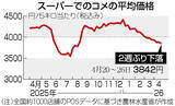 「コメ５キロ３８４２円＝２週ぶり下落―農水省」の画像1