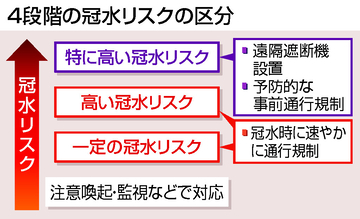 冠水備えで遠隔遮断機設置へ＝リスク高い全国のアンダーパス―国交省