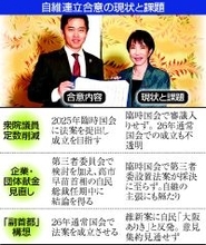 維新、問われる連立の成果＝定数減先送り、副首都波乱含み