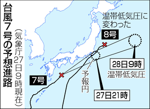 台風７号、関東接近へ＝８号は温帯低気圧に―気象庁