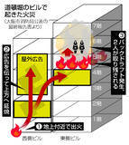 「たばこのポイ捨てで出火か＝重過失失火容疑で男書類送検―道頓堀ビル火災・大阪府警」の画像1