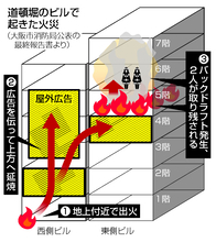 たばこのポイ捨てで出火か＝重過失失火容疑で男書類送検―道頓堀ビル火災・大阪府警