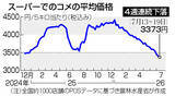 「コメ５キロ３３７３円＝６月末在庫は過去最大に―農水省」の画像1
