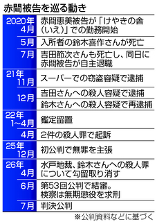 介護施設元職員に懲役２０年＝２人死亡、殺人罪１件は無罪―判決まで２１０日、過去２番目・水戸地裁