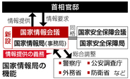 国家情報会議が始動＝政府、戦略文書策定へ