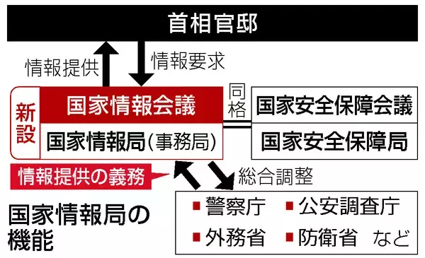 国家情報会議が始動＝政府、戦略文書策定へ