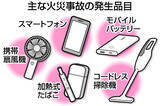 「ごみ処理場に防火設備を＝リチウム電池対策の支援強化―環境省」の画像1