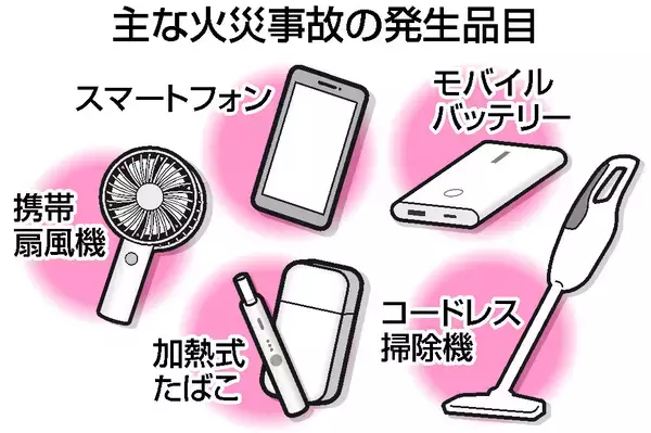 ごみ処理場に防火設備を＝リチウム電池対策の支援強化―環境省