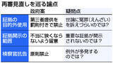「証拠使用の制約、救済阻害も＝検察抗告に「抜け道」―再審法案、置き去りの論点」の画像1