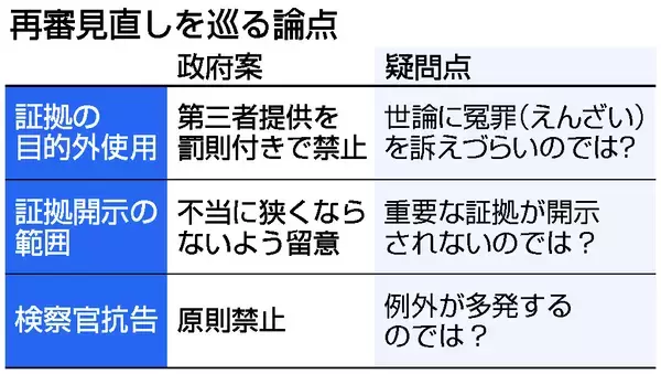 証拠使用の制約、救済阻害も＝検察抗告に「抜け道」―再審法案、置き去りの論点