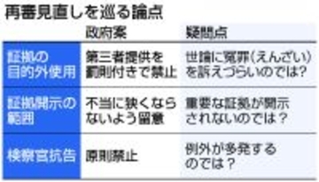 証拠使用の制約、救済阻害も＝検察抗告に「抜け道」―再審法案、置き去りの論点