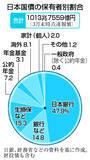 「国債買い手、「個人」に照準＝減税・ＮＩＳＡ対象案も浮上」の画像1