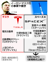 米スペースＸ株公開に熱視線＝過去最高の資金調達か＝マスク氏構想、実現へ弾み