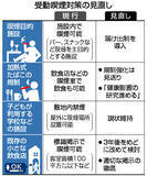 「「喫煙目的施設」届け出制に＝バー、スナックなど―受動喫煙対策取りまとめ・厚労省」の画像1