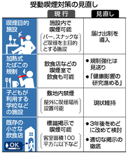 「喫煙目的施設」届け出制に＝バー、スナックなど―受動喫煙対策取りまとめ・厚労省