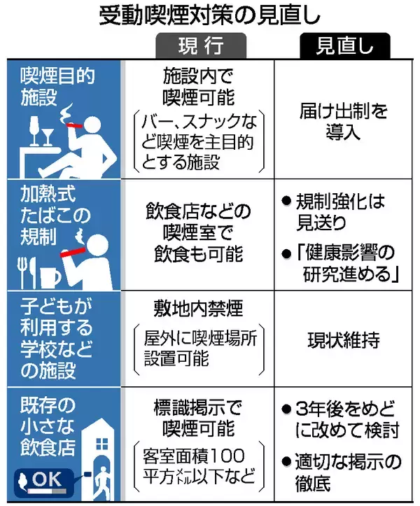 「喫煙目的施設」届け出制に＝バー、スナックなど―受動喫煙対策取りまとめ・厚労省