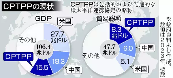 ＴＰＰ、締約国拡大が焦点＝協定更新も―２０日に豪で閣僚会合