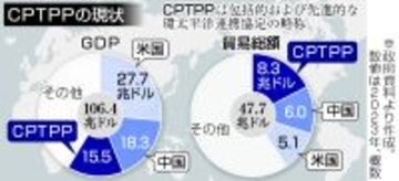 ＴＰＰ、締約国拡大が焦点＝協定更新も―２０日に豪で閣僚会合