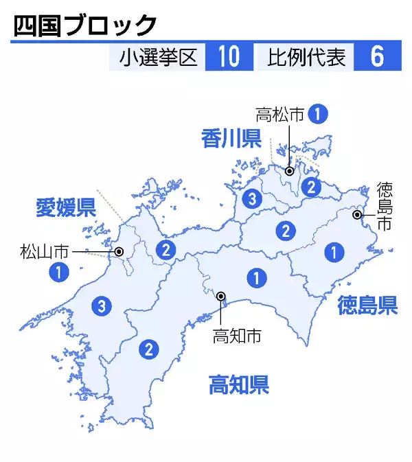 四国の小選挙区立候補者【２６衆院選】