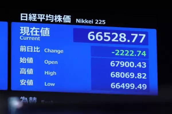 東京株、１９１５円安