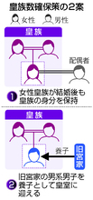 皇族確保「総意」取りまとめ＝女性身分保持・旧宮家養子案