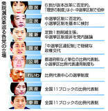 「衆院選改革で「中選挙区」回帰論＝意見集約、定数削減が影」の画像1