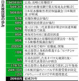 「日本被団協が結成７０年＝「核兵器、戦争ない社会を」―代表委員ら呼び掛け・長崎」の画像1