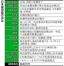 日本被団協が結成７０年＝「核兵器、戦争ない社会を」―代表委員ら呼び掛け・長崎