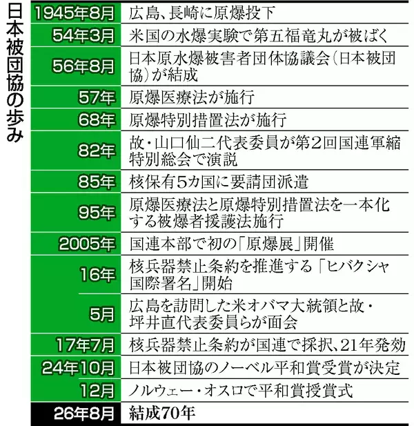 日本被団協が結成７０年＝「核兵器、戦争ない社会を」―代表委員ら呼び掛け・長崎