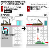 「プール内燃料、取り出し開始＝２号機、２８年度完了目標―福島第１原発廃炉の重要工程・東電」の画像1