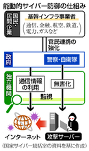 能動サイバー防御、きょう開始＝警察・自衛隊が「無害化」