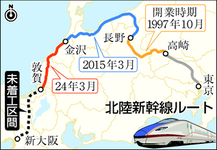 曲折の末、再び「小浜・京都」＝地元同意なお不透明―北陸新幹線