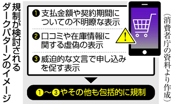 「ダークパターン」包括規制へ＝中間まとめ公表、法改正視野―消費者庁