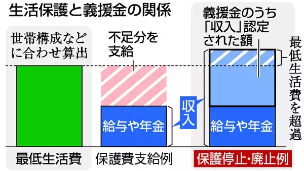 義援金受領で生活保護打ち切り＝奥能登４市町で６０世帯―「どう再建すれば」・地震２年
