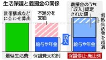 義援金受領で生活保護打ち切り＝奥能登４市町で６０世帯―「どう再建すれば」・地震２年