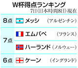 「アルゼンチン逆転で８強＝メッシ８点目、スイスは７２年ぶり」の画像1