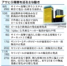 アサヒ、個人情報１９１万件漏えいも＝社長が会見で陳謝、来月受注再開