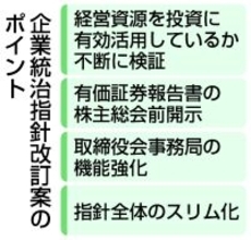 投資促進へ統治指針改訂＝経営資源の有効活用求める―金融庁・東証