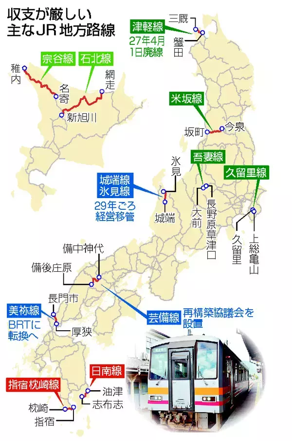 ＪＲ赤字路線、続く存廃協議＝沿線に不満、芸備線が試金石