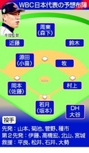 最後の１人は吉田＝ＷＢＣ代表３０選手出そろう―侍ジャパン