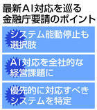 「ミュトスへの「短期的対応」要請＝金融機関、システム能動停止も―金融庁」の画像1