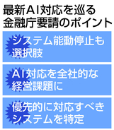 ミュトスへの「短期的対応」要請＝金融機関、システム能動停止も―金融庁