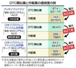 市販類似薬の患者負担増検討＝医療費抑制で保険適用見直し―厚労省