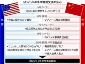 停滞する貿易交渉、進展は＝融和演出、火種なお―米中