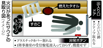 ドアノブ外れ、非常ボタン不通＝ＳＯＳ届かず、管理態勢捜査―サウナ火災、発生１週間・警視庁